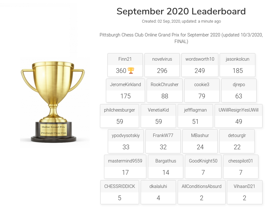 September Online Grand Prix Final Results September Online Grand Prix Final Results