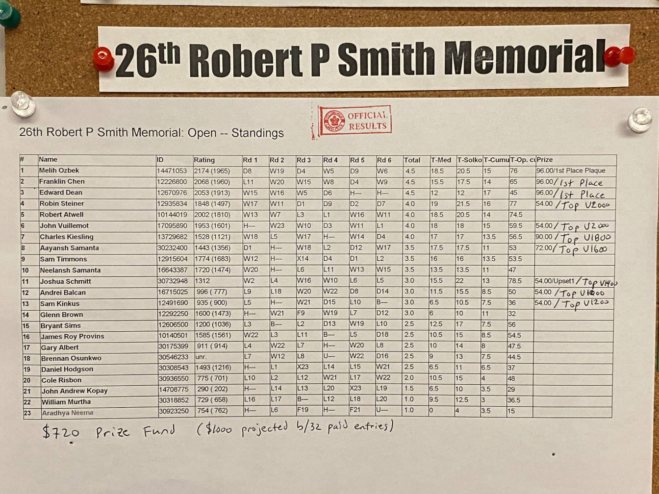 2023 Robert P. Smith Memorial Results-1344x1008