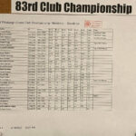 2023 Club Championship Results