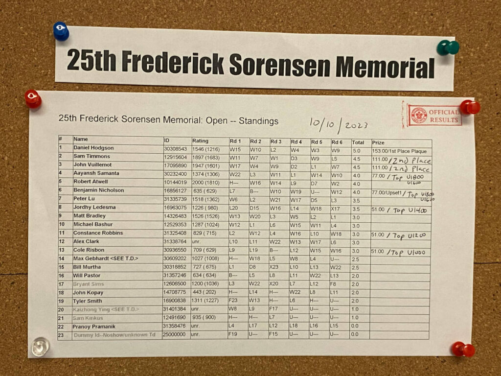 2023 Frederick Sorensen Memorial Results